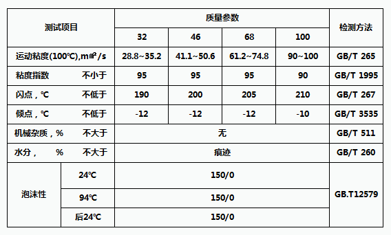 HM液壓油（含鋅）參數(shù)資料